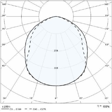 Prisma KOA BASIC MAXI 252SMD-40K-94/185W product photo Photo 05 3XL