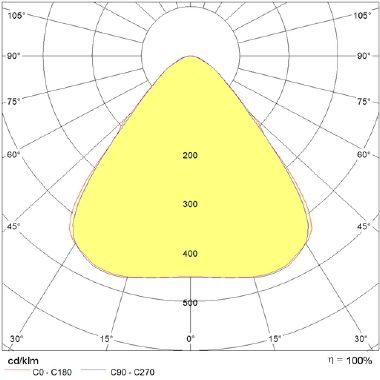 Prisma LAMA+ S/EW 150 840 WH1 product photo Photo 05 3XL