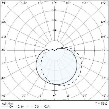 Prisma EKO 21 E27 750 BIANCO product photo Photo 05 3XL