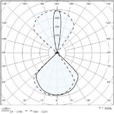 Prisma QUASAR 10 LED 1NB+1WB 6W 3000K GR3 product photo Photo 05 3XL
