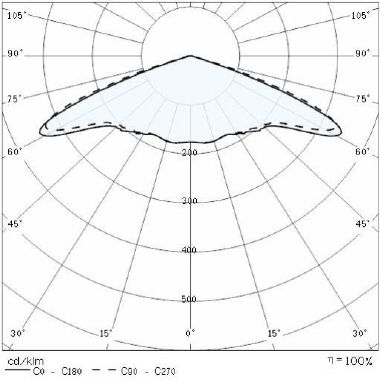 Prisma SPILLO 28L DIM 1-10V 44W 500MA 4K ANTR product photo Photo 05 3XL