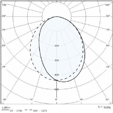 Prisma QUASAR 20 LED-11W 3K MONO GR3 product photo Photo 05 3XL