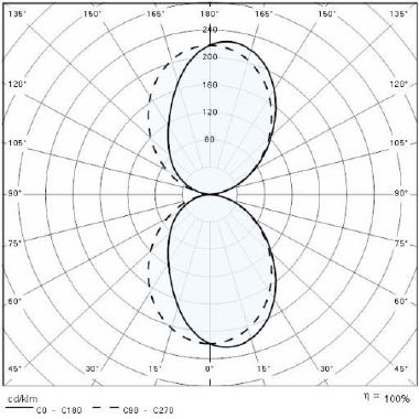 Prisma QUASAR 20 LED-20W 4K BI GR3 product photo Photo 05 3XL