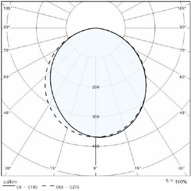 Prisma QUASAR 30 LED-20W 3K MONO GR3 product photo Photo 05 3XL