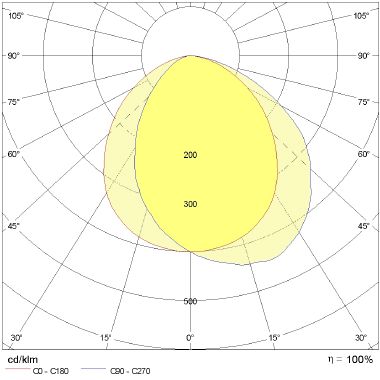 Prisma MIMIK 20 FLAT MONO 13,5W 3000K GR94 product photo Photo 05 3XL
