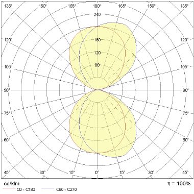 Prisma MIMIK 20 FLAT BI 24W 3000K GR94 product photo Photo 05 3XL