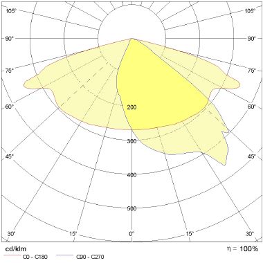 Prisma MIMIK 30 CP/T3 30W 3000K AN96 product photo Photo 05 3XL