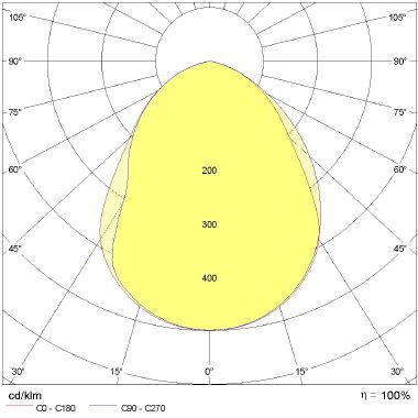 Prisma PADO 3LED 20W 3K AN96 product photo Photo 05 3XL