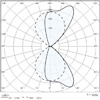 Prisma QUASAR 20 LED-20W 4K DOUBLE TECH AN3 product photo Photo 05 3XL