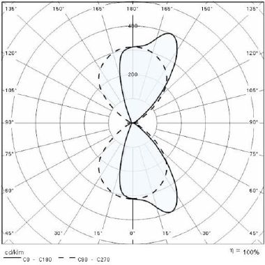 Prisma QUASAR 30 LED-32W 4K DOUBLE TECH WH1 product photo Photo 05 3XL
