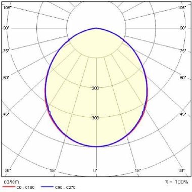 Prisma QUASAR 10 LED CEILING 4,5W 3K AN3 product photo Photo 04 3XL
