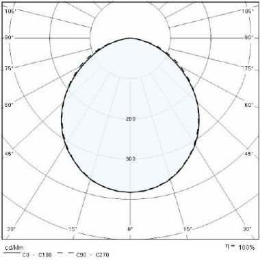 Prisma POLO+ 1 11,5W 4K AN96 product photo Photo 05 3XL