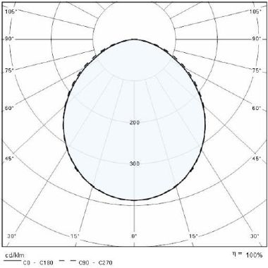 Prisma POLO+ 1  11,5W 3K WH87 product photo Photo 05 3XL