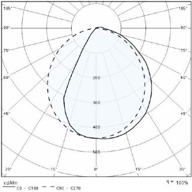 Prisma POLO+ 3 17W 3K WH87 product photo Photo 05 3XL