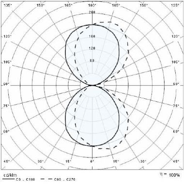 Prisma MIMIK 10 FLAT BI 10W 3000K GR94 product photo Photo 05 3XL
