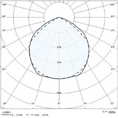 Prisma FOCUS+ ZERO KIT 3000K AN3 product photo Photo 04 3XL