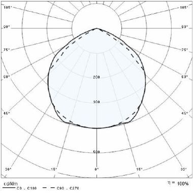 Prisma FOCUS+ ZERO KIT 4000K AN3 product photo Photo 04 3XL