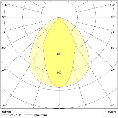 Prisma GUELL 2.5/S/W 150 40K-94 158W 220-240V product photo Photo 05 3XL