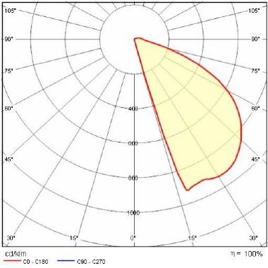Prisma INSERT+ ZERO CLIP 4.5 830  GR94 product photo Photo 05 3XL