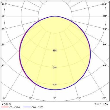 Prisma MASK+ MINI M 8 S/EW 840 AN96 product photo Photo 05 3XL