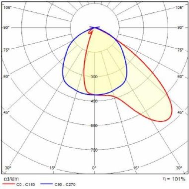 Prisma GUELL 2.5/A40/W 150 30K-94 158W 220-240V product photo Photo 05 3XL