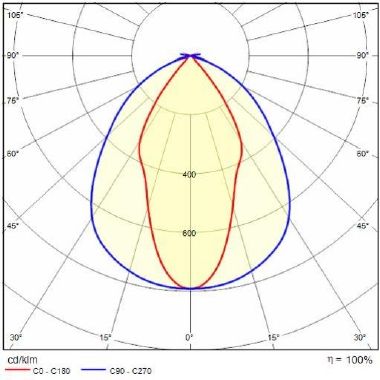 Prisma GUELL 2.5/S/W 150 30K-94 158W 220-240V product photo Photo 05 3XL