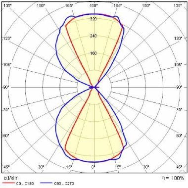 Diffusore LED ORION V B 10W 4000K ottica simmetrica extra-diffondente antracite product photo Photo 05 3XL