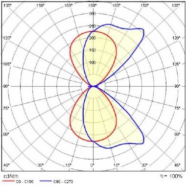 Diffusore LED ORION H B 10W 3000K ottica asimmetrica extra-diffondente antracite product photo Photo 05 3XL