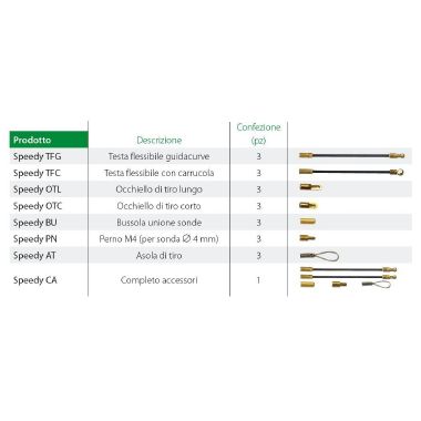 SPEEDY TFC - Accessorio per sonda tiracavi Speedy Glass testa flessibile con carrucola. product photo Photo 01 3XL