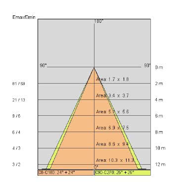 SHELF LED COB tipologia Incassi tondi famiglia SHELF LED / Tondo Cromo product photo Photo 05 3XL