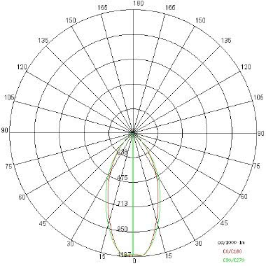 SHELF LED COB tipologia Incassi tondi famiglia SHELF LED / Tondo Oro product photo Photo 04 3XL