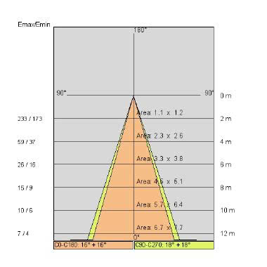 CO-LIGHT MINI LED tipologia Incassi tondi famiglia CO-LIGHT / MINI Bianco product photo Photo 05 3XL