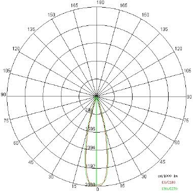 CO-LIGHT MINI LED tipologia Incassi tondi famiglia CO-LIGHT / MINI Grigio product photo Photo 04 3XL
