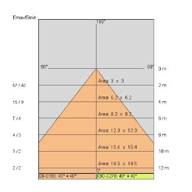 SINDI 60 PLAFONE tipologia Parete e Soffitto famiglia SINDI PLAFONE / 60 alimentatore integrato per diodi LED, uscita stabilizzata 250mA dc product photo Photo 05 3XL