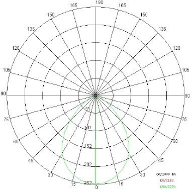 SINDI 60 PLAFONE tipologia Parete e Soffitto famiglia SINDI PLAFONE / 60 alimentatore integrato per diodi LED, uscita stabilizzata 250mA dc product photo Photo 04 3XL