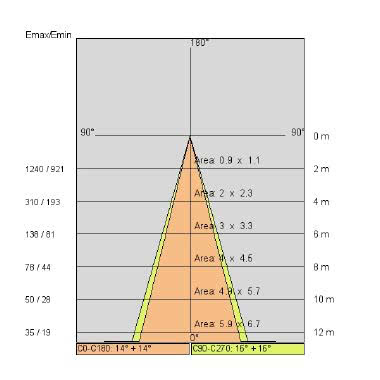 TOR 15 MCL ORIENTABILE tipologia Incassi tondi famiglia TOR ORIENTABILE / 15 MCL Bianco product photo Photo 05 3XL