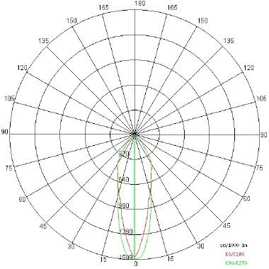 TOR 15 MCL ORIENTABILE tipologia Incassi tondi famiglia TOR ORIENTABILE / 15 MCL Bianco product photo Photo 04 3XL