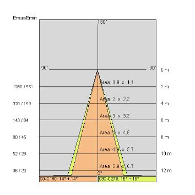 TOR 15 MCL ORIENTABILE tipologia Incassi tondi famiglia TOR ORIENTABILE / 15 MCL Bianco product photo Photo 05 3XL