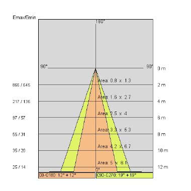 TRAIL INCASSO 3 tipologia Incassi quadri famiglia TRAIL / Incasso Bianco product photo Photo 05 3XL
