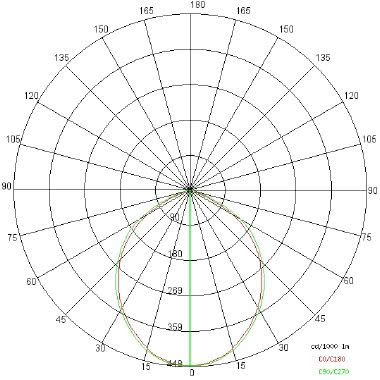 NET 18 BASIC tipologia Incassi tondi famiglia NET BASIC / 18 Bianco product photo Photo 04 3XL