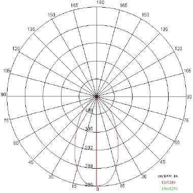 LOOP XS tipologia Incassi tondi famiglia LOOP / LOOP XS Bianco product photo Photo 04 3XL