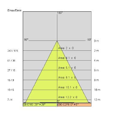 LOOP XS tipologia Incassi tondi famiglia LOOP / LOOP XS Bianco product photo Photo 05 3XL
