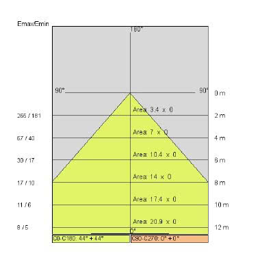 LOOP XL tipologia Incassi tondi famiglia LOOP / LOOP XL Bianco product photo Photo 05 3XL