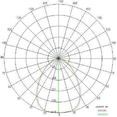 STEP 15 tipologia Incassi tondi famiglia STEP / 15 product photo Photo 04 3XL