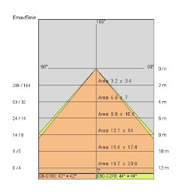 STEP 18 tipologia Incassi tondi famiglia STEP / 18 product photo Photo 05 3XL