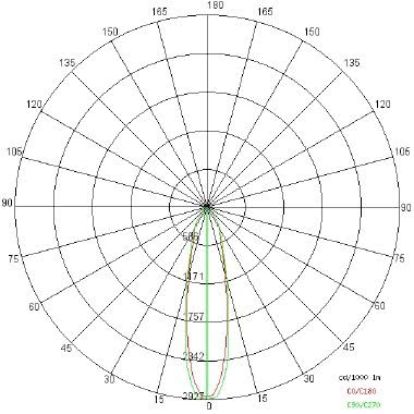 NET MCL tipologia Incassi tondi famiglia NET MCL / std Bianco product photo Photo 04 3XL