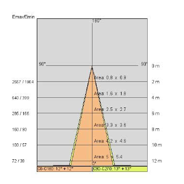 NET MCL tipologia Incassi tondi famiglia NET MCL / std Bianco product photo Photo 05 3XL