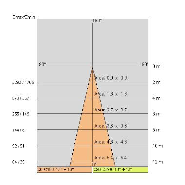 NET MCL ORIENTABILE PLUS tipologia Incassi tondi famiglia NET MCL PLUS / orientabile Bianco product photo Photo 05 3XL