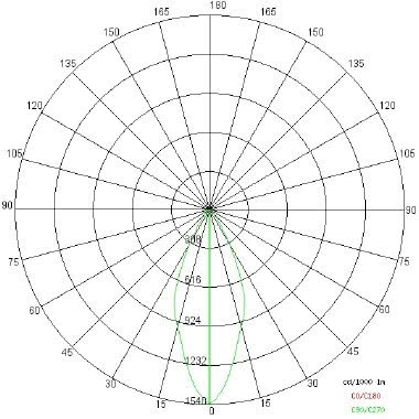 SIRIUS MCL PLUS tipologia Proiettori famiglia SIRIUS MCL / MCL PLUS product photo Photo 04 3XL