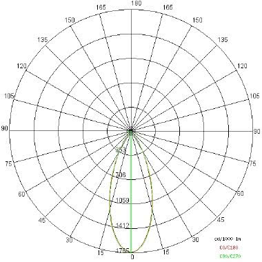 BEND XS ECO tipologia Proiettori famiglia BEND / XS ECO product photo Photo 04 3XL